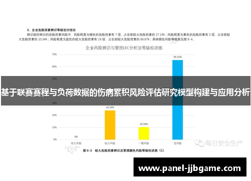 基于联赛赛程与负荷数据的伤病累积风险评估研究模型构建与应用分析