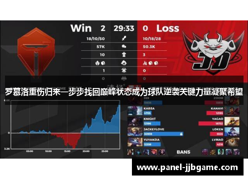 罗慕洛重伤归来一步步找回巅峰状态成为球队逆袭关键力量凝聚希望 罗慕洛重伤归来一步步找回巅峰状态成为球队逆袭关键力量凝聚希望