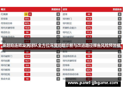 英超陷连败漩涡球队全方位深度问题诊断与改进路径报告风险预警稿 英超陷连败漩涡球队全方位深度问题诊断与改进路径报告风险预警稿