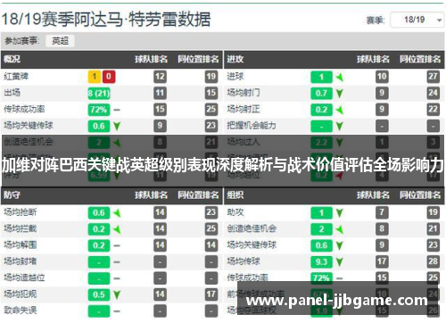 加维对阵巴西关键战英超级别表现深度解析与战术价值评估全场影响力