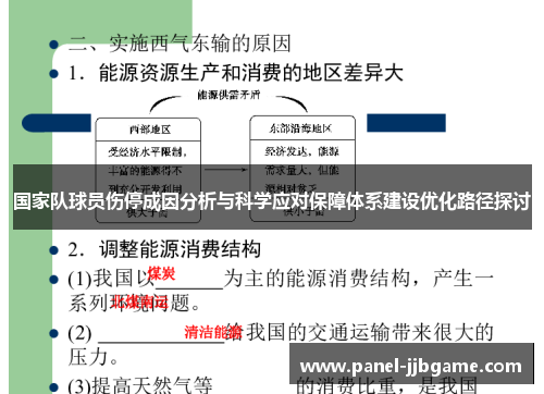 国家队球员伤停成因分析与科学应对保障体系建设优化路径探讨