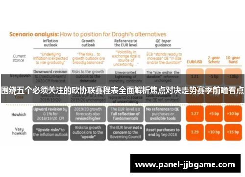 围绕五个必须关注的欧协联赛程表全面解析焦点对决走势赛季前瞻看点 围绕五个必须关注的欧协联赛程表全面解析焦点对决走势赛季前瞻看点