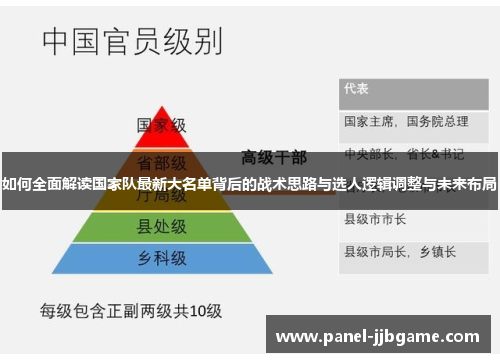 如何全面解读国家队最新大名单背后的战术思路与选人逻辑调整与未来布局